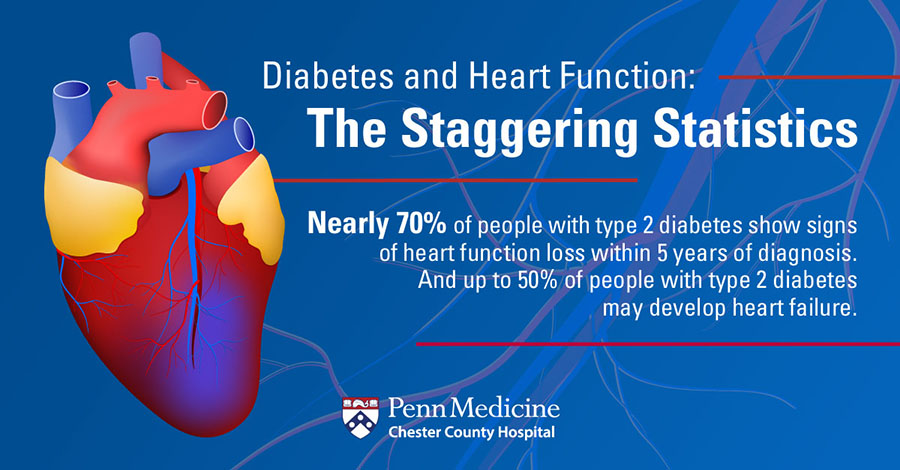 The Connection Between Diabetes And Heart Failure - Chester County ...